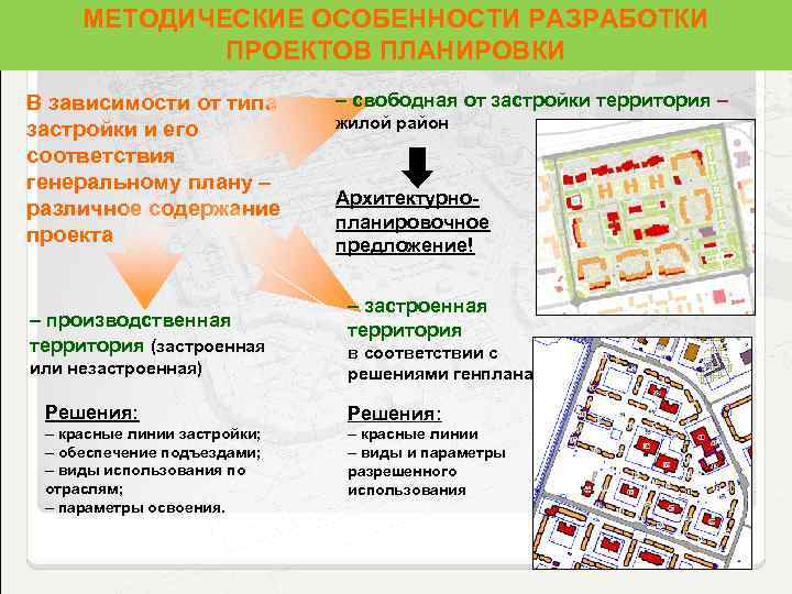 Назначение территории