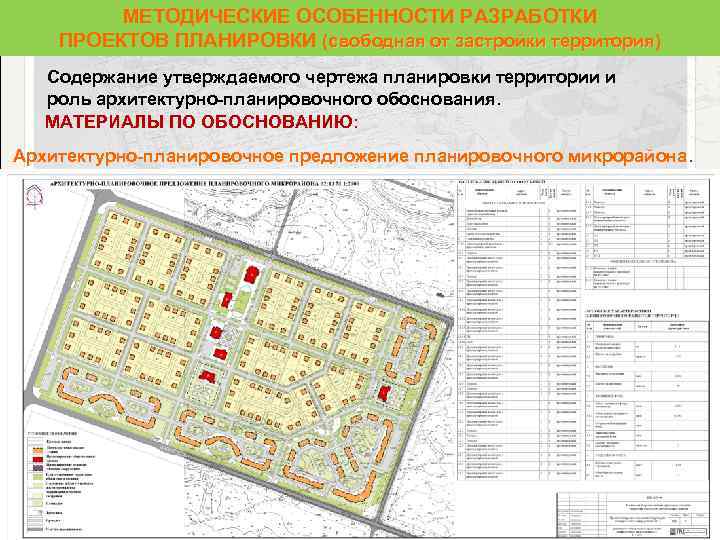 Проект планировки утвержденный