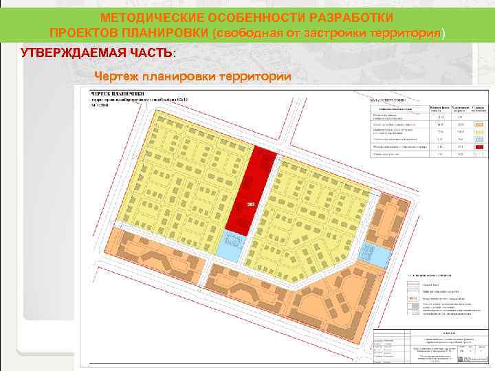 Назначение территорий. Проект планировки утверждаемая часть. Разработка документации по планировке территории. Презентация проекта планировки территории. Основание для разработки документации по планировке территории.