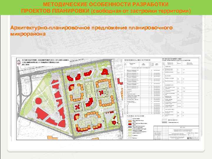 МЕТОДИЧЕСКИЕ ОСОБЕННОСТИ РАЗРАБОТКИ ПРОЕКТОВ ПЛАНИРОВКИ (свободная от застройки территория) территория Архитектурно-планировочное предложение планировочного микрорайона