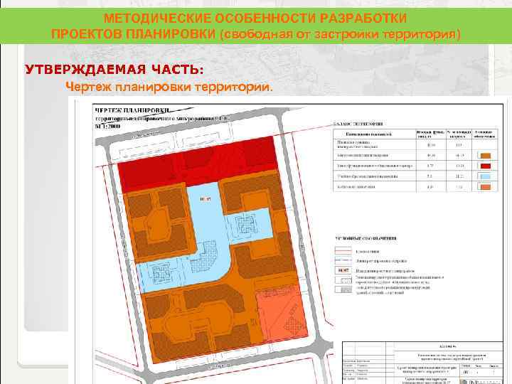 МЕТОДИЧЕСКИЕ ОСОБЕННОСТИ РАЗРАБОТКИ ПРОЕКТОВ ПЛАНИРОВКИ (свободная от застройки территория) территория УТВЕРЖДАЕМАЯ ЧАСТЬ: Чертеж планировки