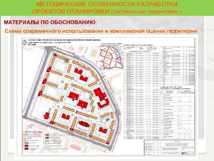 Материалы по обоснованию проекта планировки