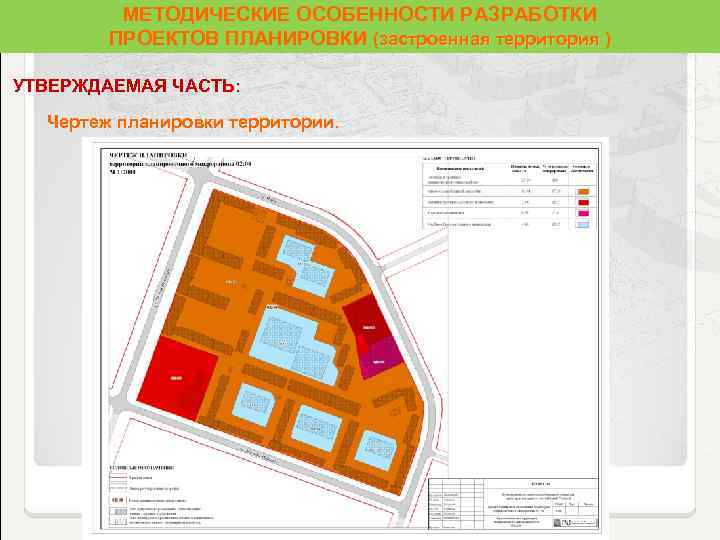 Повышение квалификации проект планировки территории