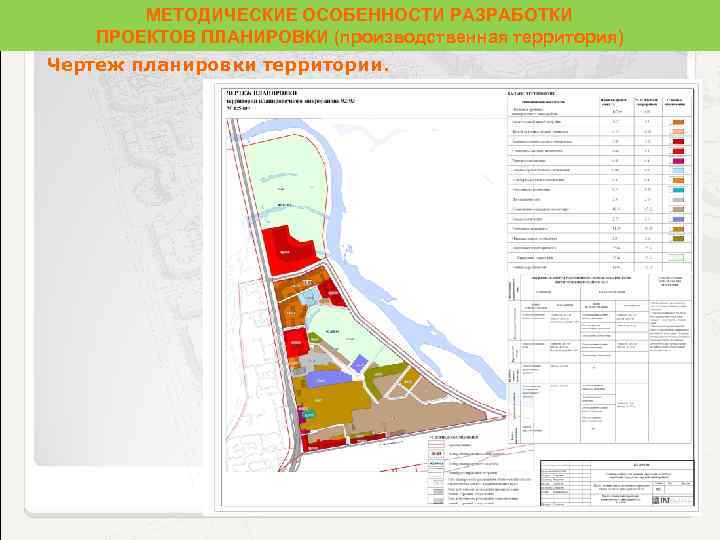 МЕТОДИЧЕСКИЕ ОСОБЕННОСТИ РАЗРАБОТКИ ПРОЕКТОВ ПЛАНИРОВКИ (производственная территория) территория Чертеж планировки территории. 
