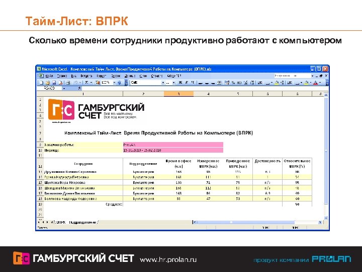 Тайм-Лист: ВПРК Сколько времени сотрудники продуктивно работают с компьютером 