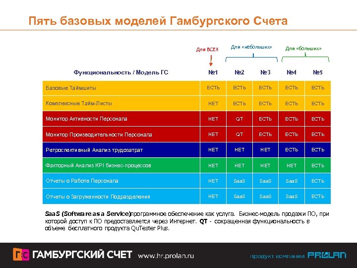 Пять базовых моделей Гамбургского Счета Для ВСЕХ Функциональность / Модель ГС Для «небольших» Для