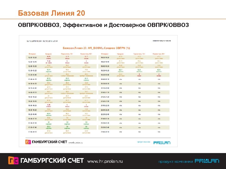 Базовая Линия 20 ОВПРК/ОВВОЗ, Эффективное и Достоверное ОВПРК/ОВВОЗ 