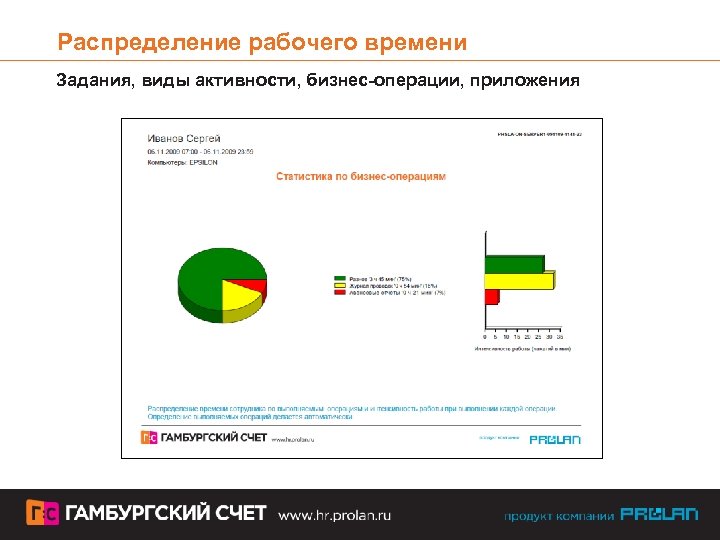 Распределение рабочего времени Задания, виды активности, бизнес-операции, приложения 