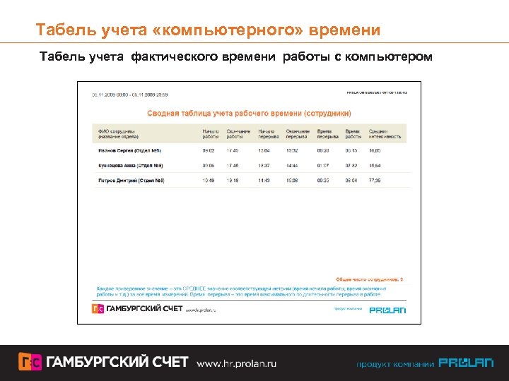 Табель учета «компьютерного» времени Табель учета фактического времени работы с компьютером 