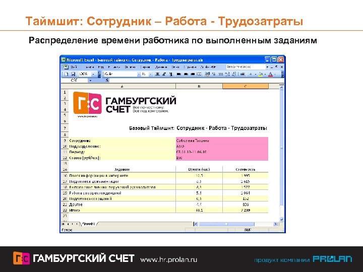 Таймшит: Сотрудник – Работа - Трудозатраты Распределение времени работника по выполненным заданиям 