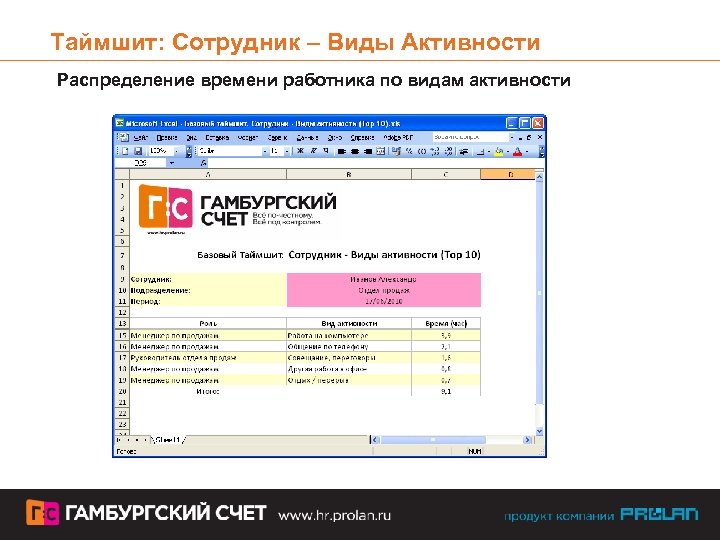 Таймшит: Сотрудник – Виды Активности Распределение времени работника по видам активности 