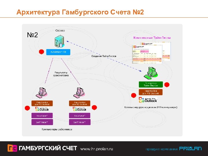 Архитектура Гамбургского Счета № 2 