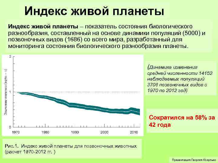 Индекс живой планеты – показатель состояния биологического разнообразия, составленный на основе динамики популяций (5000)