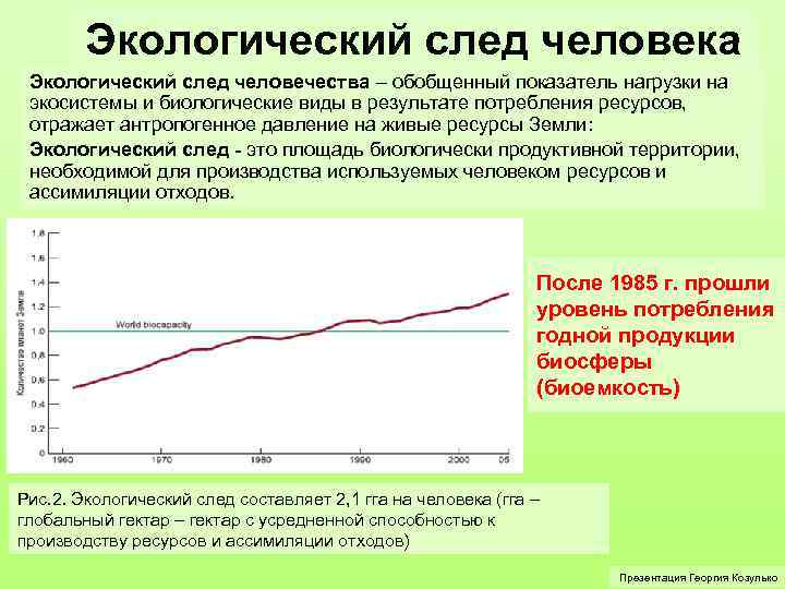 Экологический след человека Экологический след человечества – обобщенный показатель нагрузки на экосистемы и биологические