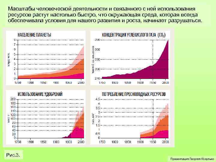 Масштабы человеческой деятельности и связанного с ней использования ресурсов растут настолько быстро, что окружающая