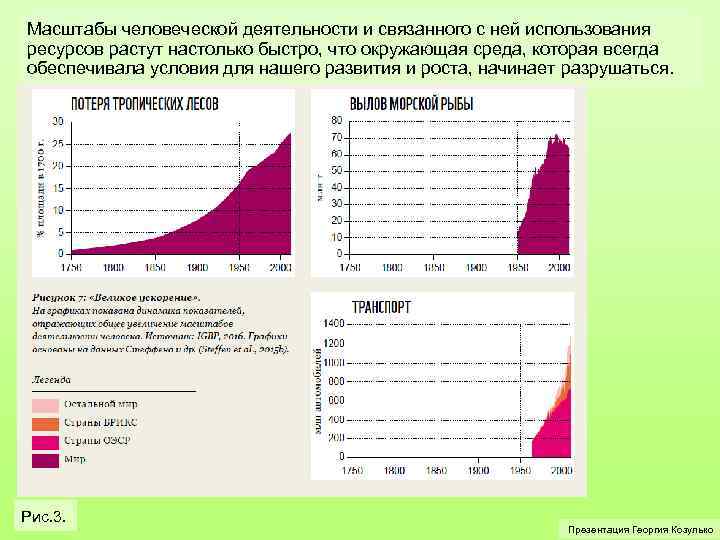 Масштабы человеческой деятельности и связанного с ней использования ресурсов растут настолько быстро, что окружающая
