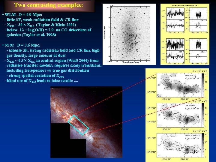 Two contrasting examples: • WLM D = 0. 9 Mpc: - little SF, weak