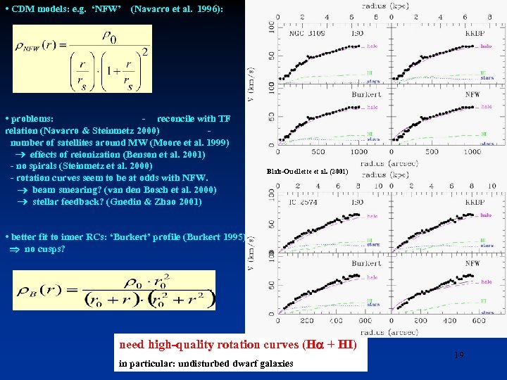  • CDM models: e. g. ‘NFW’ (Navarro et al. 1996): • problems: -