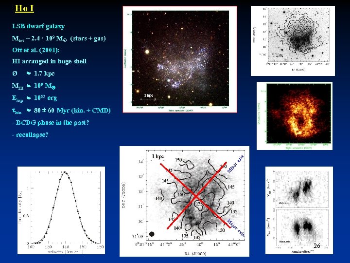 Ho I LSB dwarf galaxy Mtot ~ 2. 4 · 109 M (stars +