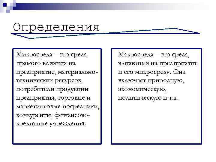 Определения Микросреда – это среда прямого влияния на предприятие, материальнотехнических ресурсов, потребители продукции предприятия,