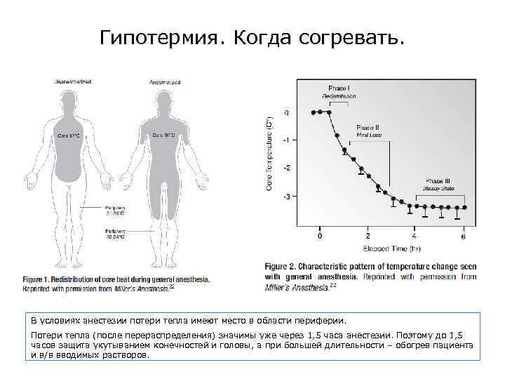 Гипотермия. Когда согревать. В условиях анестезии потери тепла имеют место в области периферии. Потери