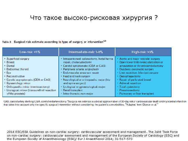 Что такое высоко-рисковая хирургия ? 2014 ESC/ESA Guidelines on non-cardiac surgery: cardiovascular assessment and