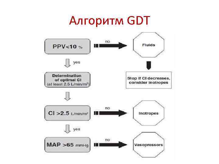 Алгоритм GDT 