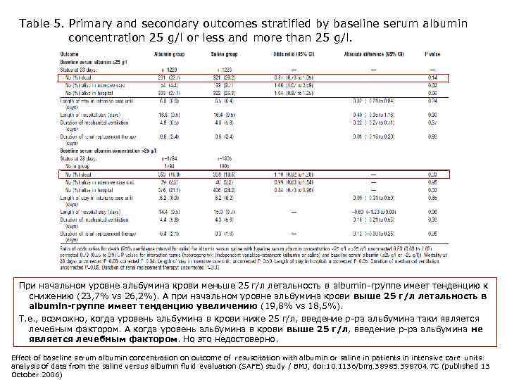 Table 5. Primary and secondary outcomes stratified by baseline serum albumin concentration 25 g/l