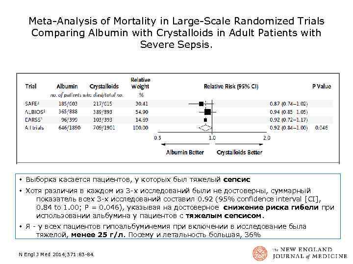 Meta-Analysis of Mortality in Large-Scale Randomized Trials Comparing Albumin with Crystalloids in Adult Patients