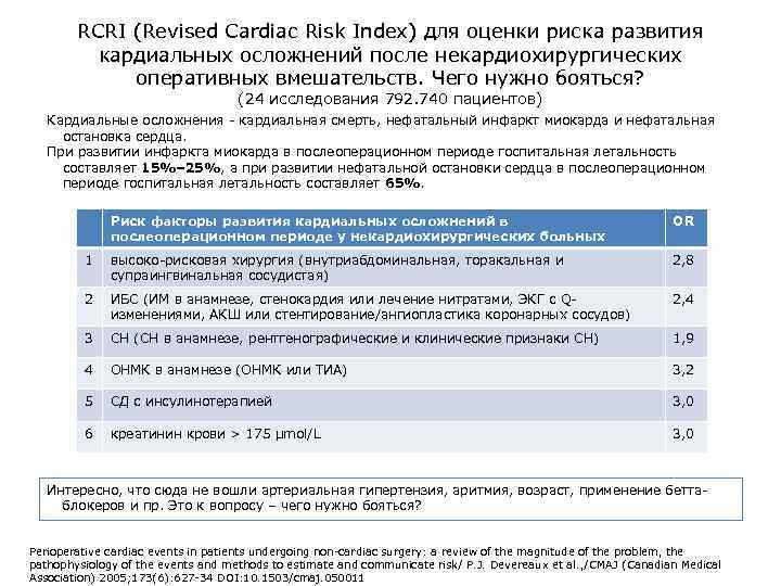 RCRI (Revised Cardiac Risk Index) для оценки риска развития кардиальных осложнений после некардиохирургических оперативных