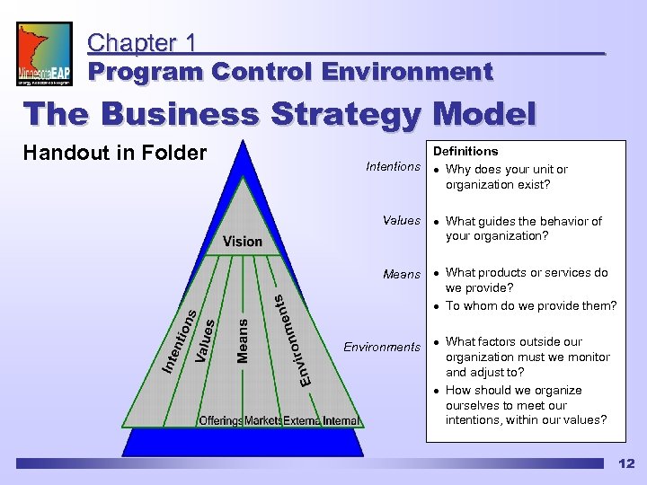 Chapter 1 Program Control Environment The Business Strategy Model Handout in Folder Intentions Definitions