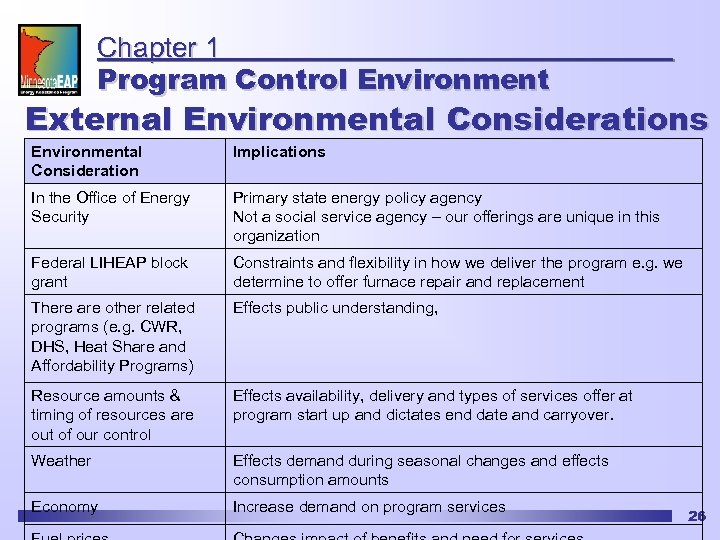 Chapter 1 Program Control Environment External Environmental Considerations Environmental Consideration Implications In the Office