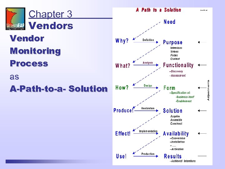 Chapter 3 Vendors Vendor Monitoring Process as A-Path-to-a- Solution 