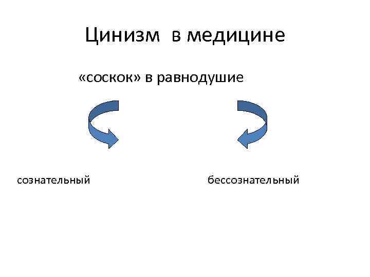 Цинизм в медицине «соскок» в равнодушие сознательный бессознательный 