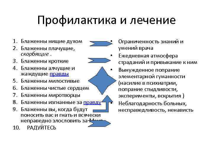 Профилактика и лечение 1. Блаженны нищие духом 2. Блаженны плачущие, скорбящие. 3. Блаженны кроткие