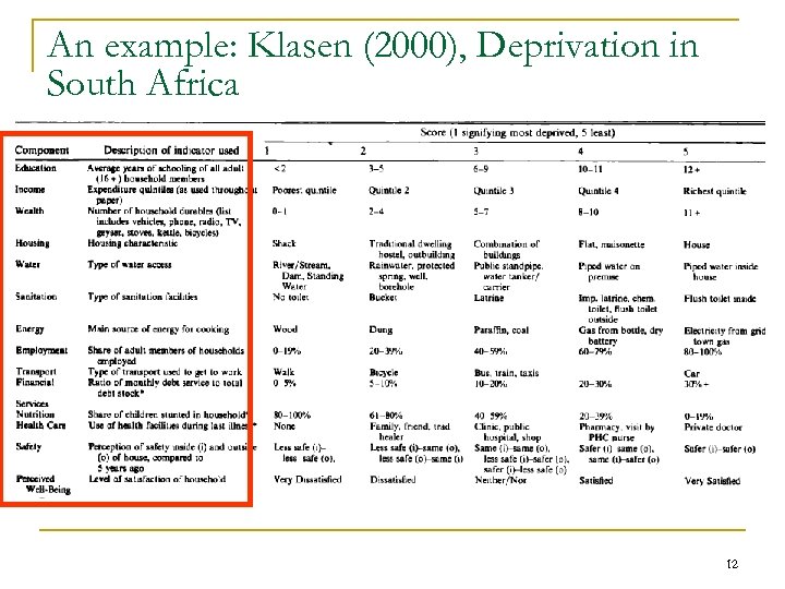 An example: Klasen (2000), Deprivation in South Africa 12 