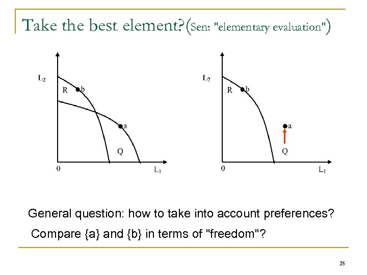 Take the best element? (Sen: "elementary evaluation") General question: how to take into account