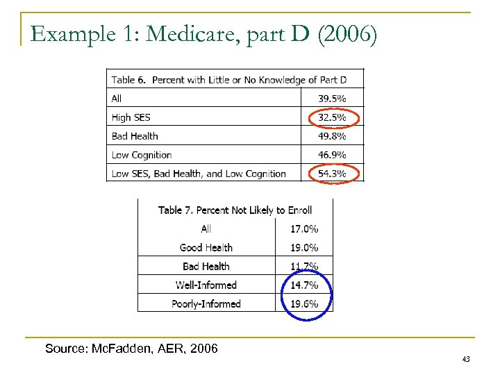 Example 1: Medicare, part D (2006) Source: Mc. Fadden, AER, 2006 43 