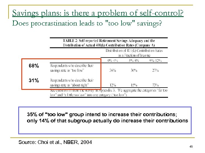 Savings plans: is there a problem of self-control? Does procrastination leads to "too low"