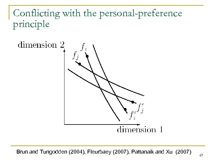 Conflicting with the personal-preference principle Brun and Tungodden (2004), Fleurbaey (2007), Pattanaik and Xu
