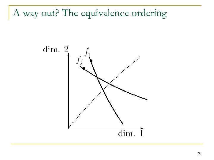 A way out? The equivalence ordering 70 