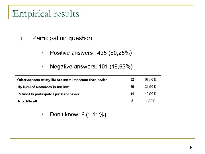Empirical results i. Participation question: • Positive answers : 435 (80, 25%) • Negative