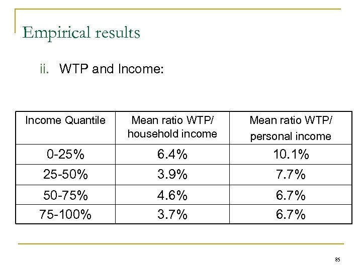 Empirical results ii. WTP and Income: Income Quantile Mean ratio WTP/ household income Mean