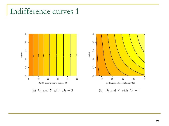 Indifference curves 1 90 