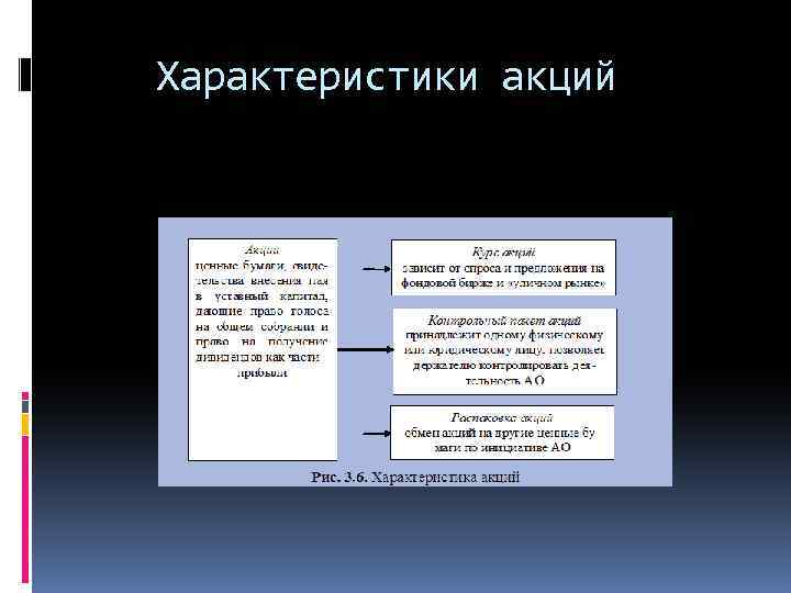 Характеристики акций 