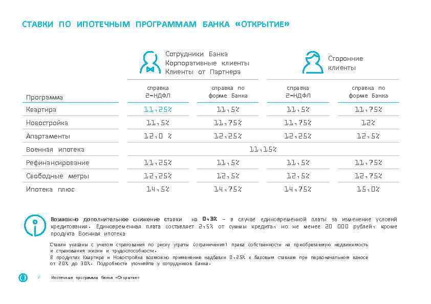 Банк открытие анализ банков