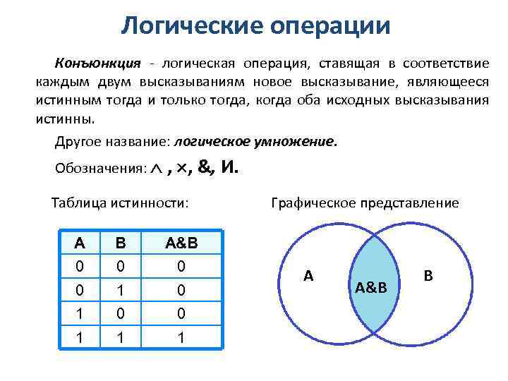 Логические операции Конъюнкция - логическая операция, ставящая в соответствие каждым двум высказываниям новое высказывание,