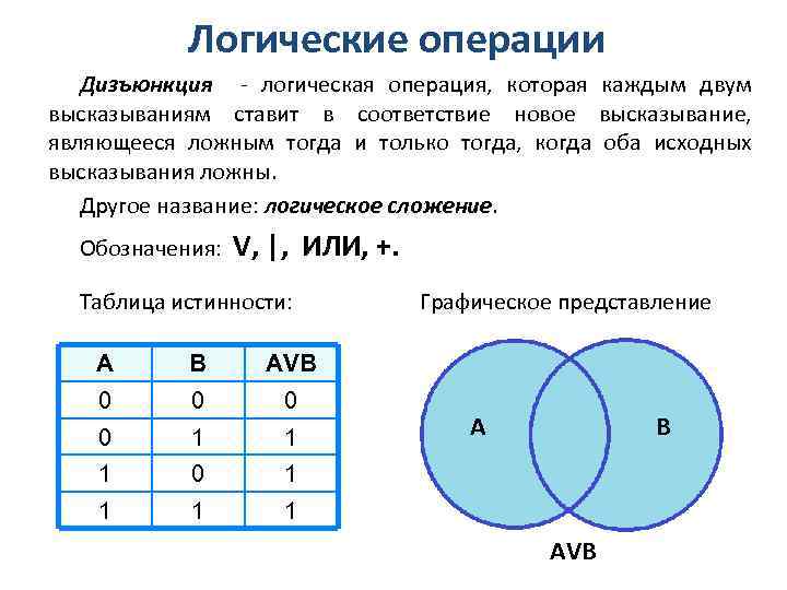 Логические операции Дизъюнкция - логическая операция, которая каждым двум высказываниям ставит в соответствие новое