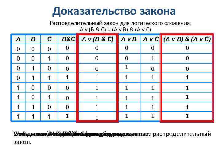 Доказательство закона Распределительный закон для логического сложения: A v (B & C) = (A