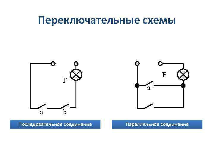 Переключательные схемы F a b Последовательное соединение Параллельное соединение 